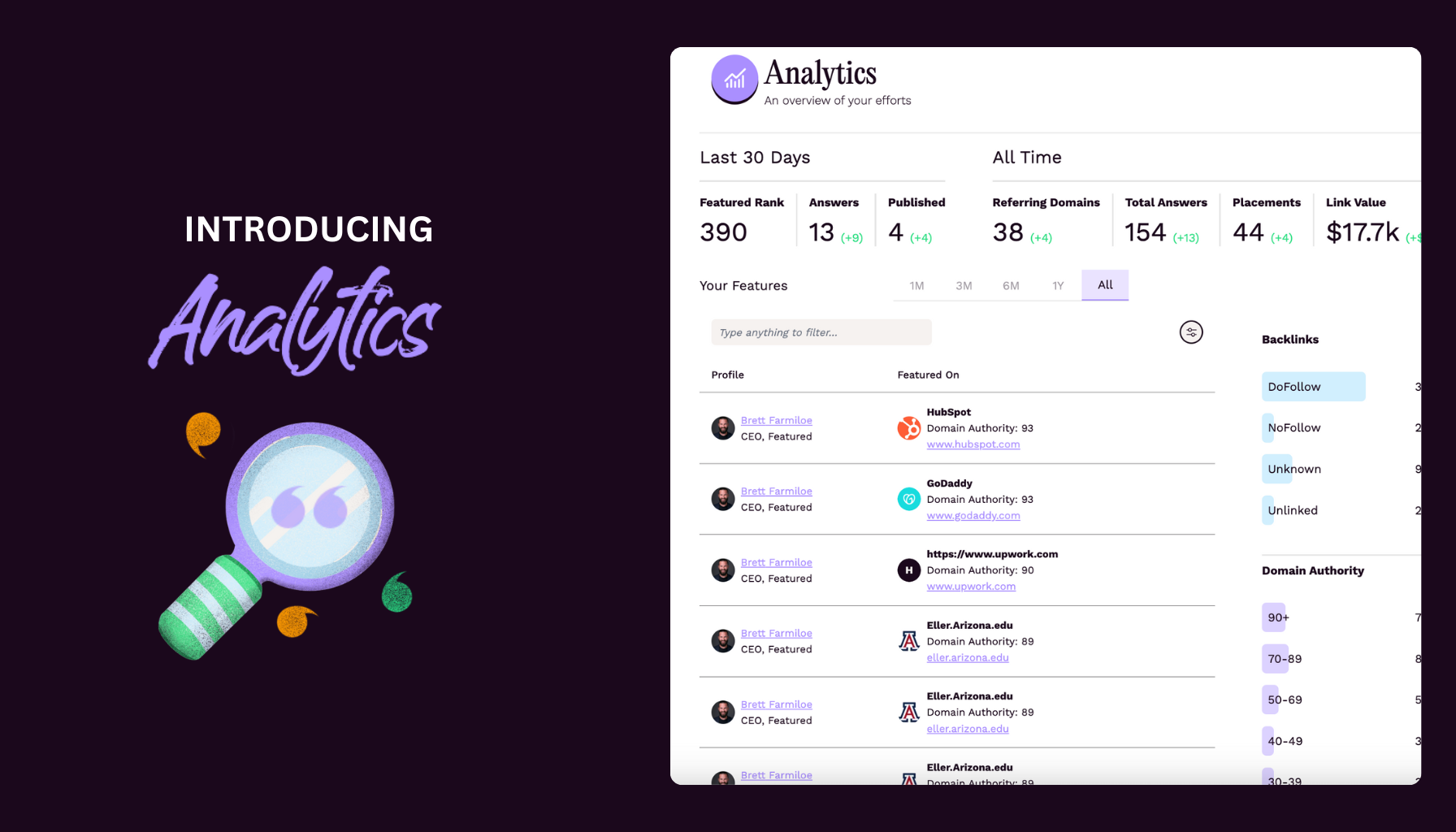 Featured.com Analytics